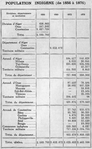 POPULATION INDIGNE (de 1856  1876)