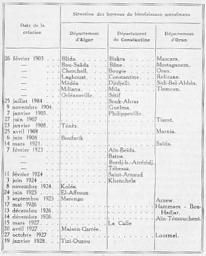 Voir le tableau en meilleure rsolution (193Ko)